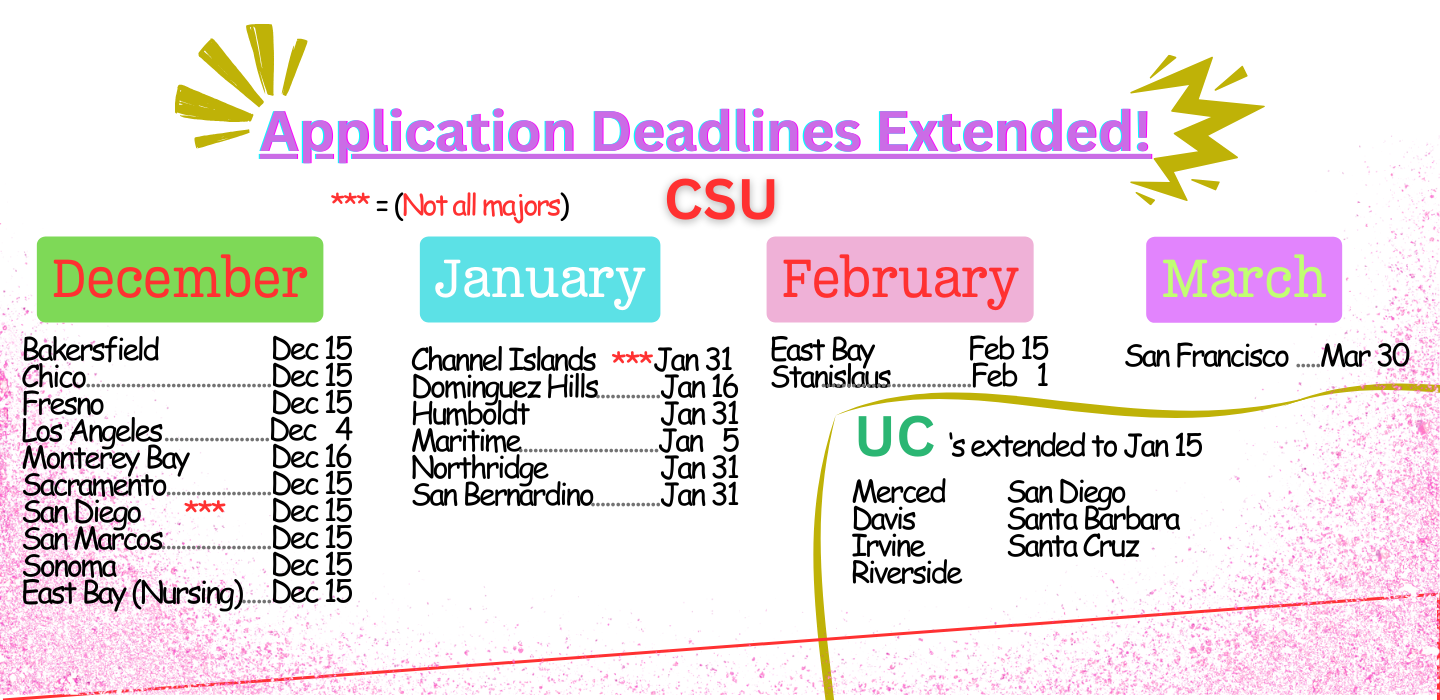 University Transfer Center Oxnard College
